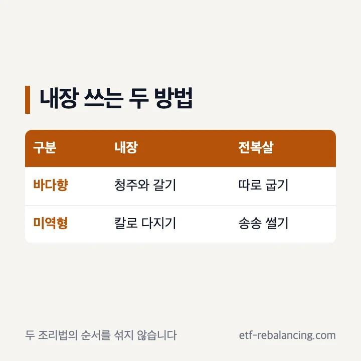 전복 내장을 갈거나 다진 뒤 참기름에 볶는 두 공식 방법