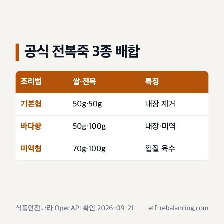 식품안전나라 전복죽 세 가지 공식 배합 비교