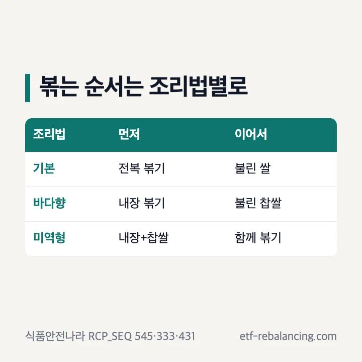 세 전복죽 조리법별 전복과 내장 및 쌀 볶는 순서