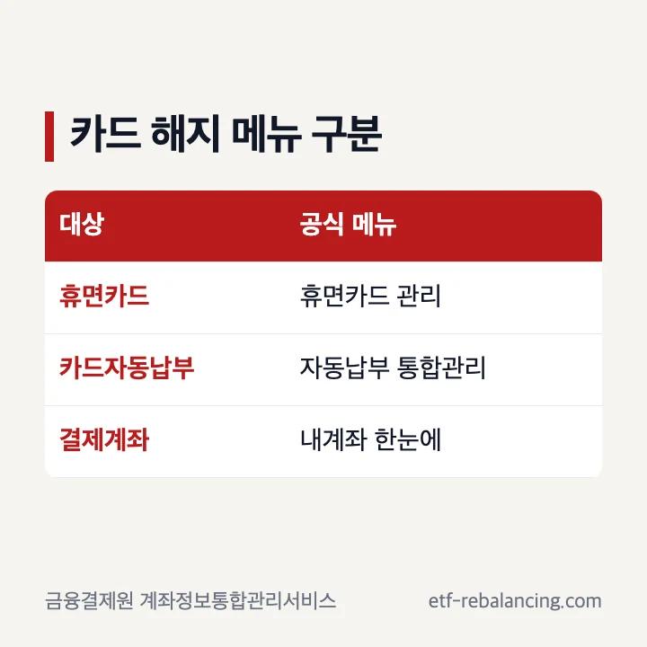 어카운트인포 해지 카드 휴면카드 카드자동납부 계좌 메뉴 구분