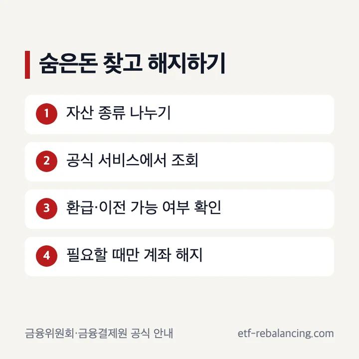 숨은돈찾기해지 자산 조회 환급 계좌 해지 별도 조회 순서