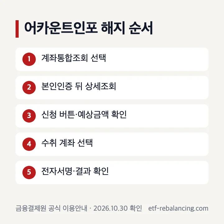 휴면계좌조회해지방법 계좌통합조회 상세내역 해지 잔고이전 전자서명 순서