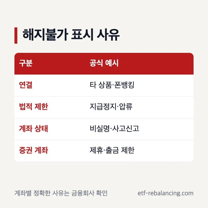 어카운트인포 해지불가계좌 연결계좌 비실명 법적 제한 사고신고 사유