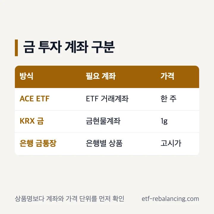 ACE KRX금현물 ETF 계좌 KRX 금현물계좌 은행 금통장 차이