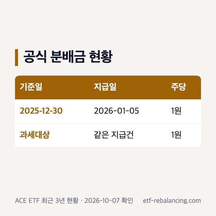 ACE KRX금현물 ETF 최근 분배금 기준일 지급일 확인