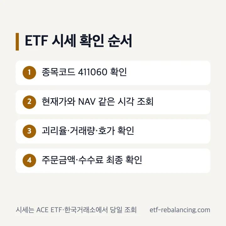 ACE KRX금현물 주가 현재가 순자산가치 괴리율 확인 순서