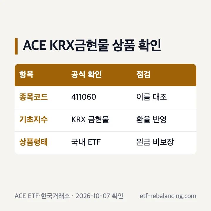 ACE KRX금현물 종목코드 기초지수 상품 확인표