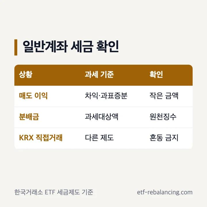ACE KRX금현물 일반계좌 매매차익 분배금 세금 구분