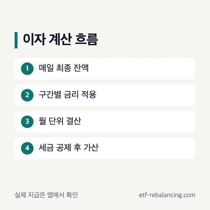 애큐온 파킹통장 이자 계산과 결산 흐름
