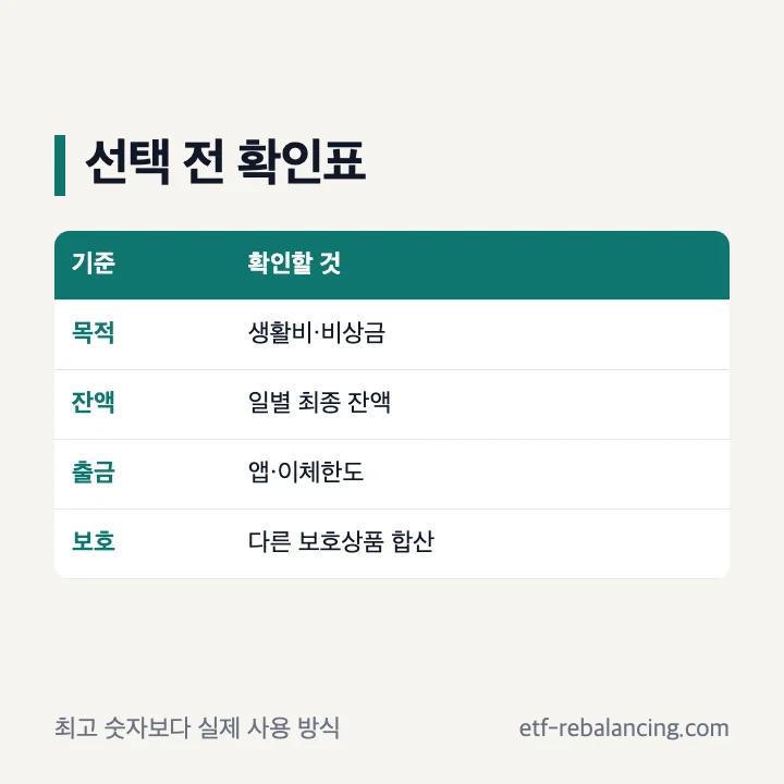 애큐온 파킹통장 추천 판단 체크리스트