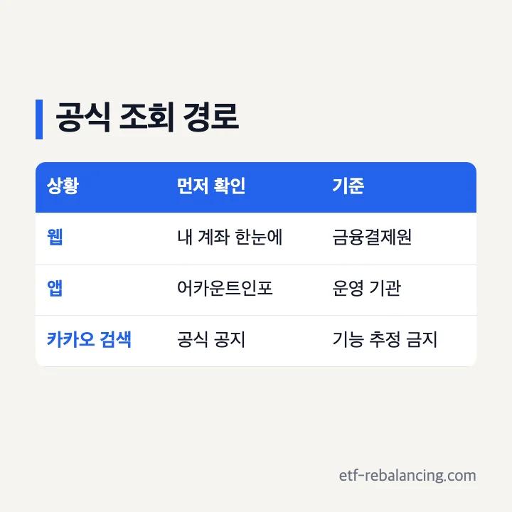 내 계좌 한눈에 조회 앱 어카운트인포 공식 모바일 경로와 카카오 검색 확인 기준