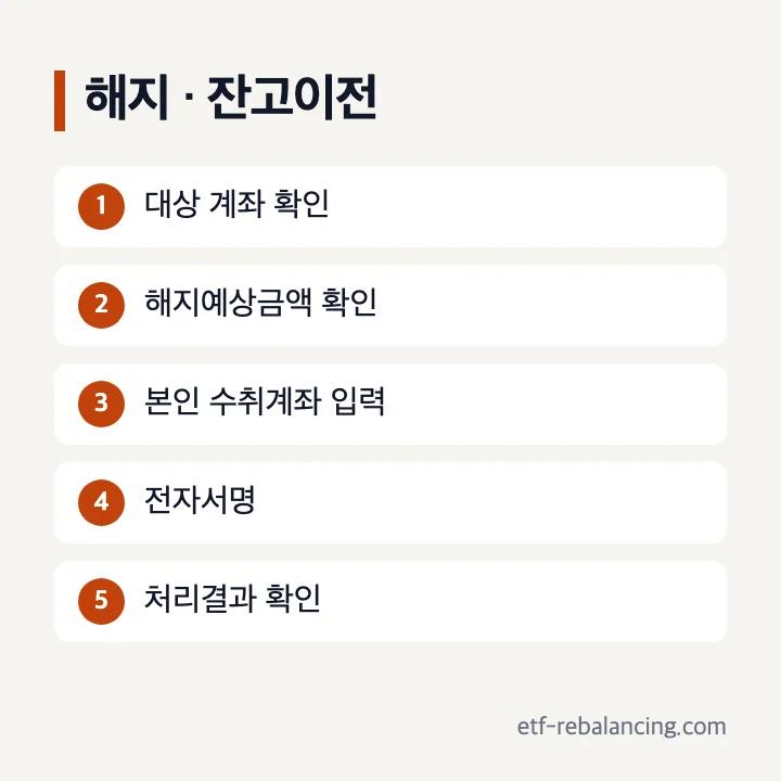 내계좌한눈에 해지 이체 소액 비활동성 계좌 기준과 잔고이전 확인 순서