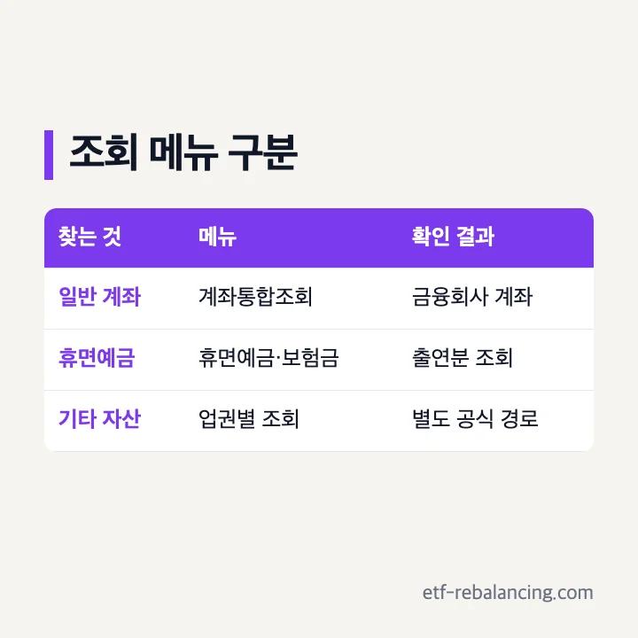 휴면예금 휴면계좌 계좌통합조회와 휴면예금 보험금 메뉴 차이