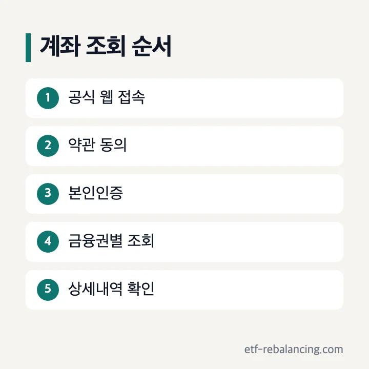 내 계좌 한눈에 조회 방법 본인인증 은행권 제2금융권 증권사 확인 순서