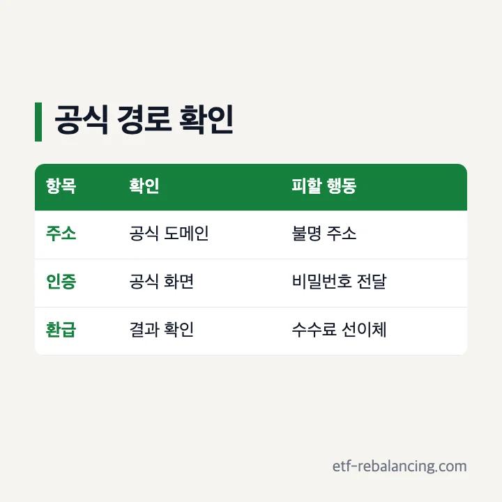 어카운트인포 계좌통합관리 서비스 공식 주소 본인인증 개인정보 수수료 주의