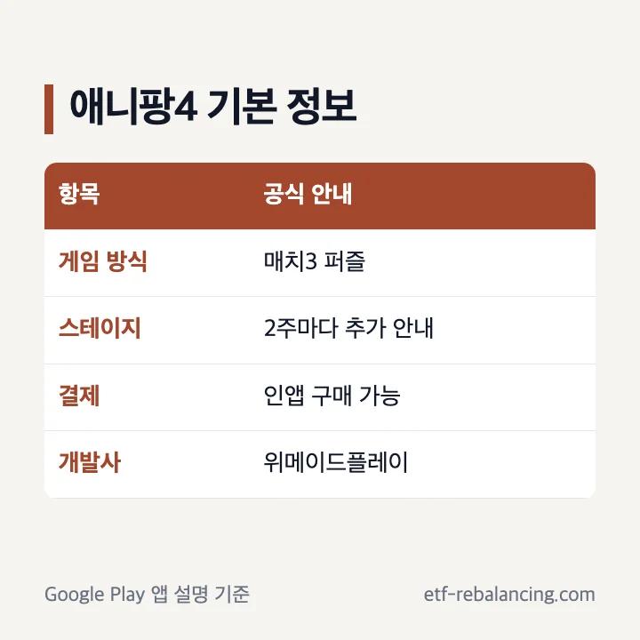 애니팡4 공식 앱 소개의 기본 정보