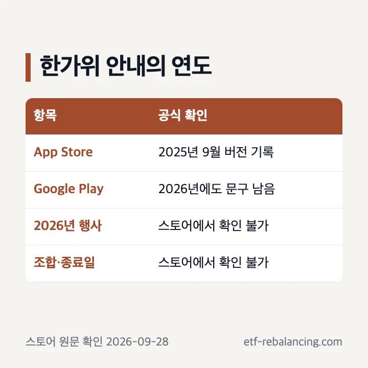 애니팡4 한가위 요리마당의 2025년 안내와 2026년 확인 범위 표
