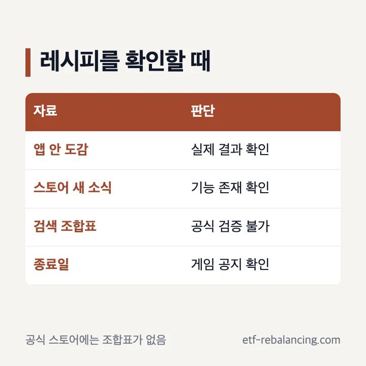 공식 앱 설명과 게임 안 도감의 확인 범위 비교