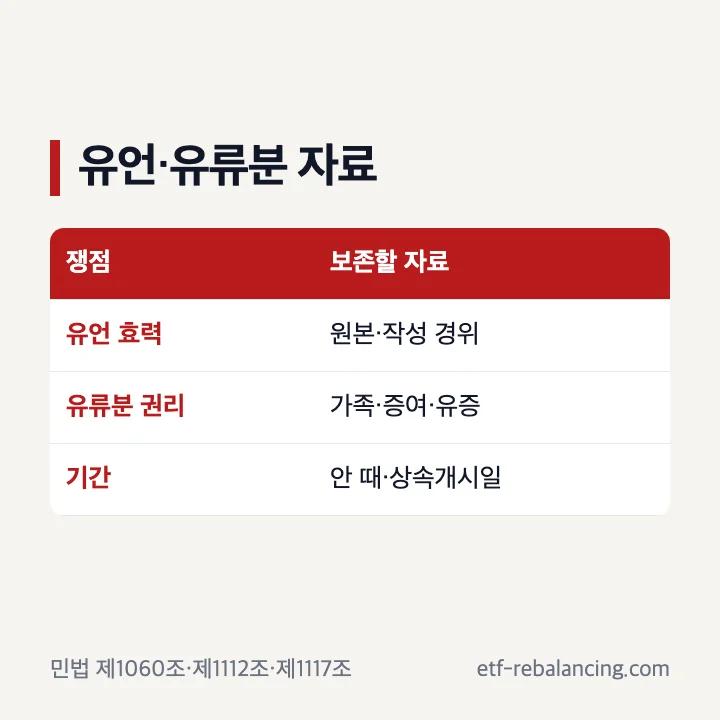 유언과 유류분 상담 자료와 기간을 나눈 표