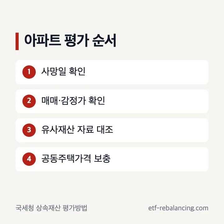 아파트 상속세 기준과 시가 평가 순서