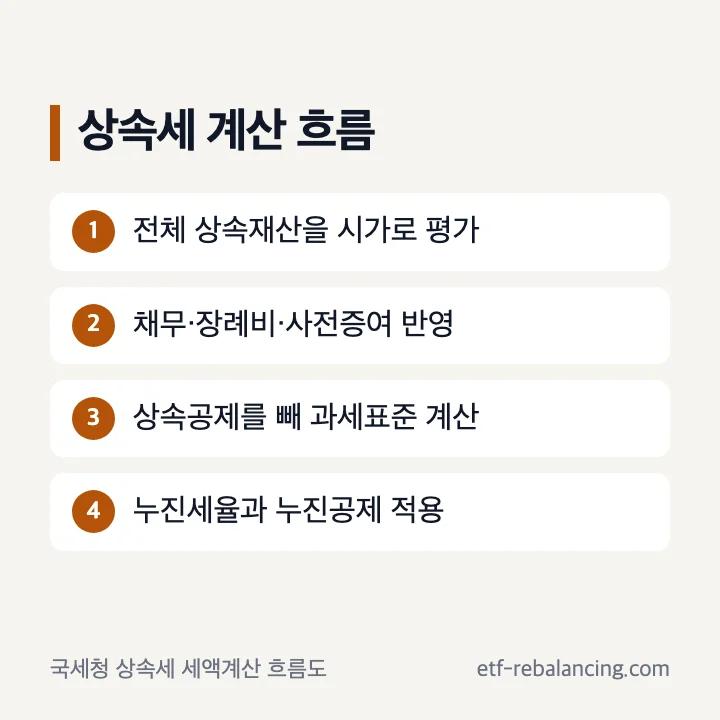 아파트 상속세 과세가액 공제 과세표준 세율 순서