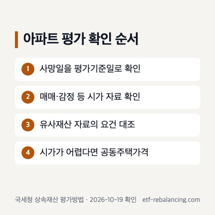 아파트 상속세 시가와 공동주택가격 확인 순서