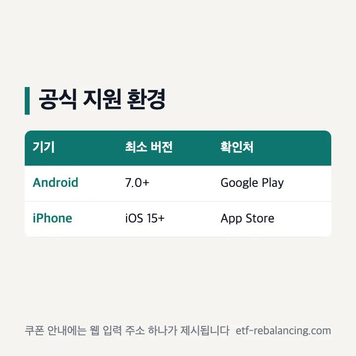 Android와 iPhone 아쿠아랜드 쿠폰 등록 경로 비교