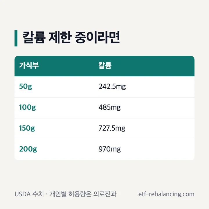 신장질환으로 칼륨 제한이 필요한 경우 아보카도 가식부의 칼륨량을 확인