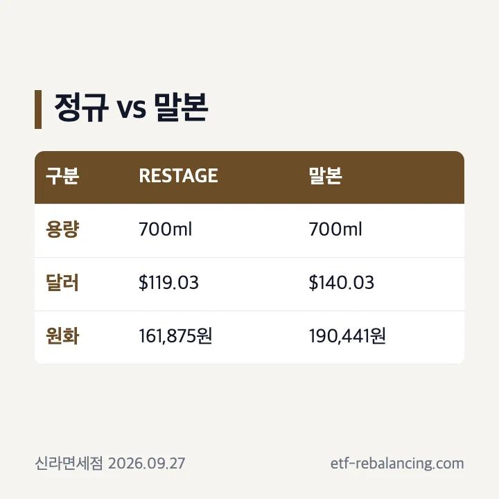 정규 21년과 말본 21년의 제품명, 판매 채널, 표시 가격 차이