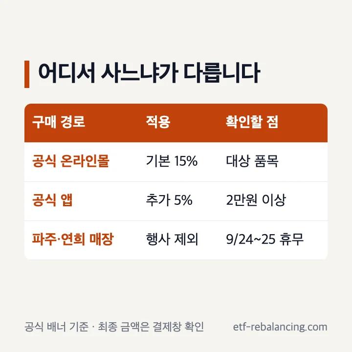 바늘이야기 공식몰 앱 오프라인 매장의 추석세일 적용 차이