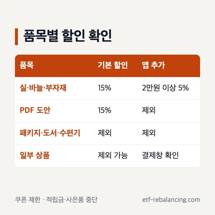 실 바늘 부자재와 PDF 도안, 패키지 도서 수편기의 품목별 할인표