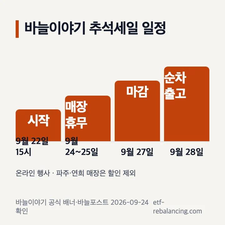 바늘이야기 추석세일 시작일과 매장 휴무, 종료일, 순차 출고 일정