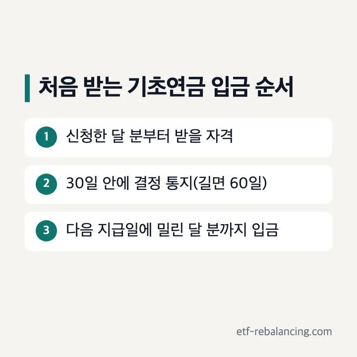 처음 받는 기초연금 입금 순서 신청한 달 분부터 30일 안에 결정 통지 길면 60일 다음 지급일에 밀린 달 분까지 입금