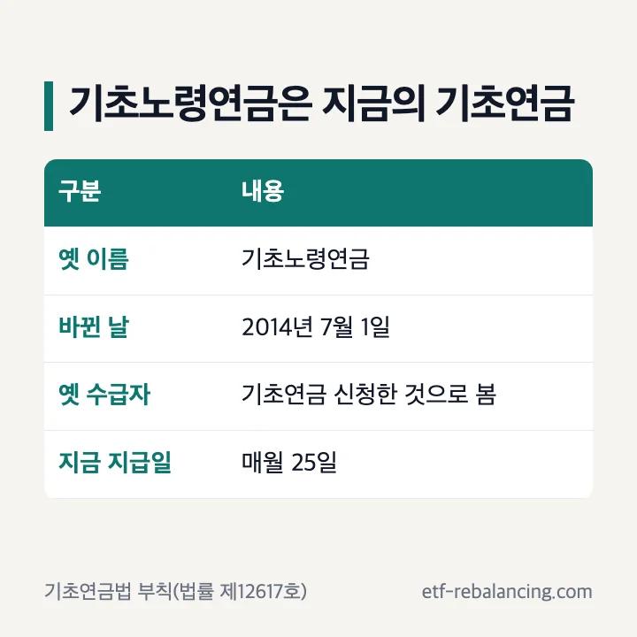 기초노령연금은 지금의 기초연금 2014년 7월 1일 바뀜 옛 수급자는 기초연금 신청한 것으로 봄 지금 지급일 매월 25일