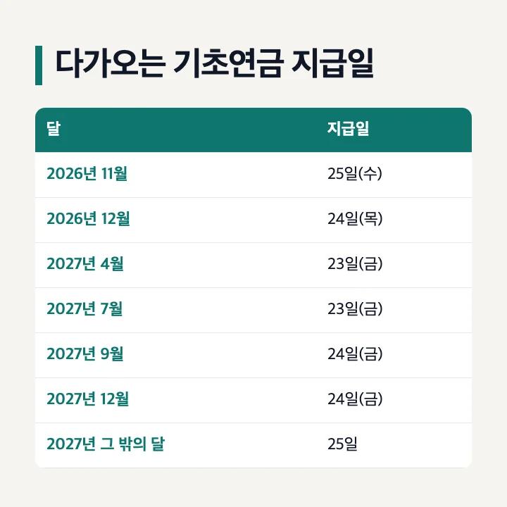 다가오는 기초연금지급일 2026년 11월 25일 12월 24일 2027년 4월 23일 7월 23일 9월 24일 12월 24일 그 밖의 달 25일