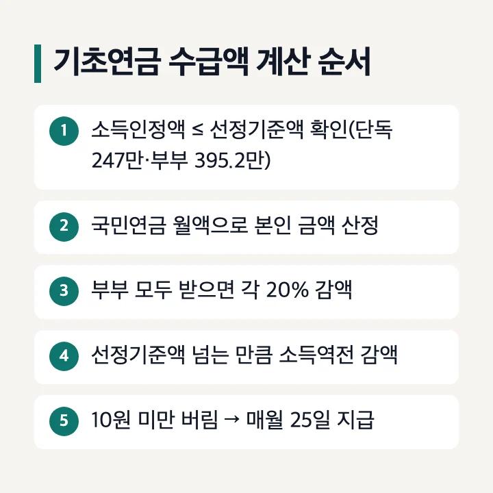 기초연금 수급액 계산 순서 선정기준액 확인 국민연금 연계 부부감액 20% 소득역전 감액 10원 미만 버림