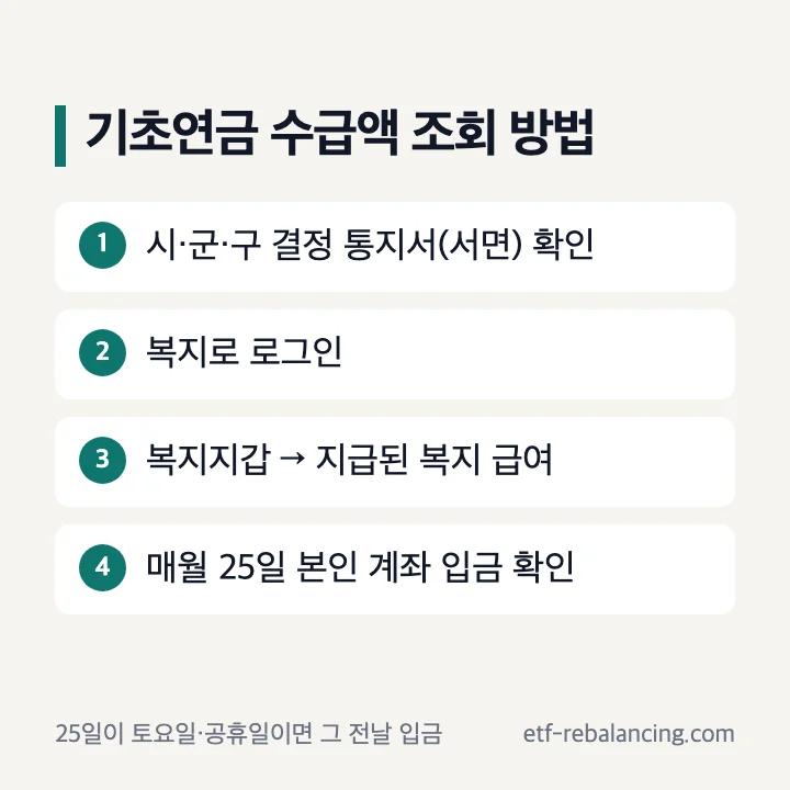 기초연금 수급액 조회 방법 결정 통지서 복지로 복지지갑 지급된 복지 급여 로그인 매월 25일 입금 확인