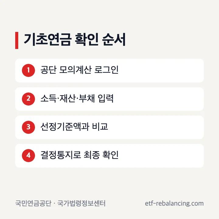 기초연금확인방법 모의계산 소득인정액 비교 신청 결정통지 순서