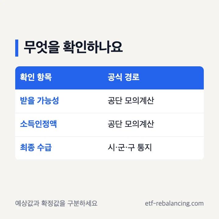 기초연금확인 항목 예상 수급 가능성 예상액 소득인정액 결정통지