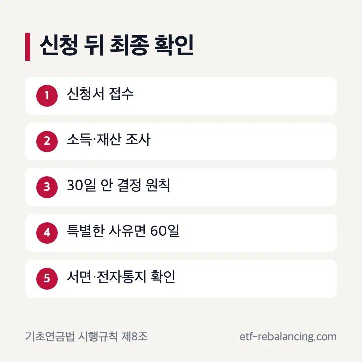기초연금 신청 접수 소득 재산 조사 30일 또는 60일 결정통지