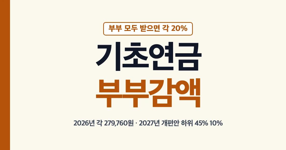 기초연금 부부감액 2026년 한 분당 69,940원 감액 각 279,760원 2027년 하위 45% 10% 완화안