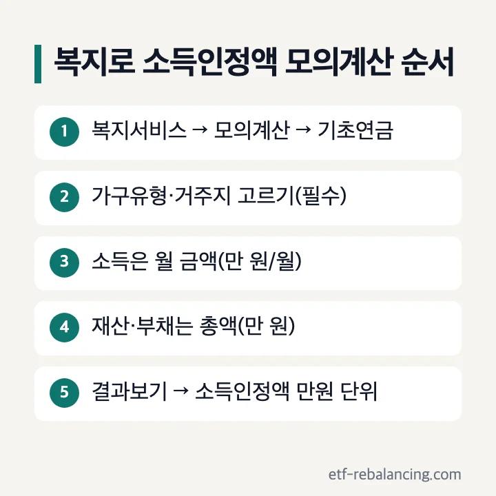 기초연금 소득인정액 모의계산 순서 복지로 복지서비스 모의계산 기초연금 가구유형 거주지 소득 재산 부채 결과보기