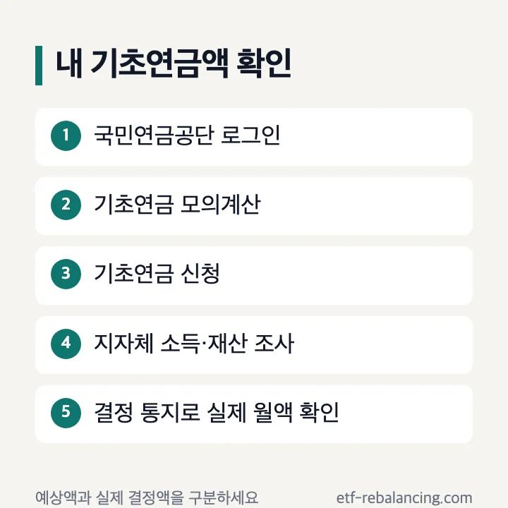 기초연금액수 확인 국민연금공단 로그인 모의계산 신청 소득 재산 조사 결정 통지