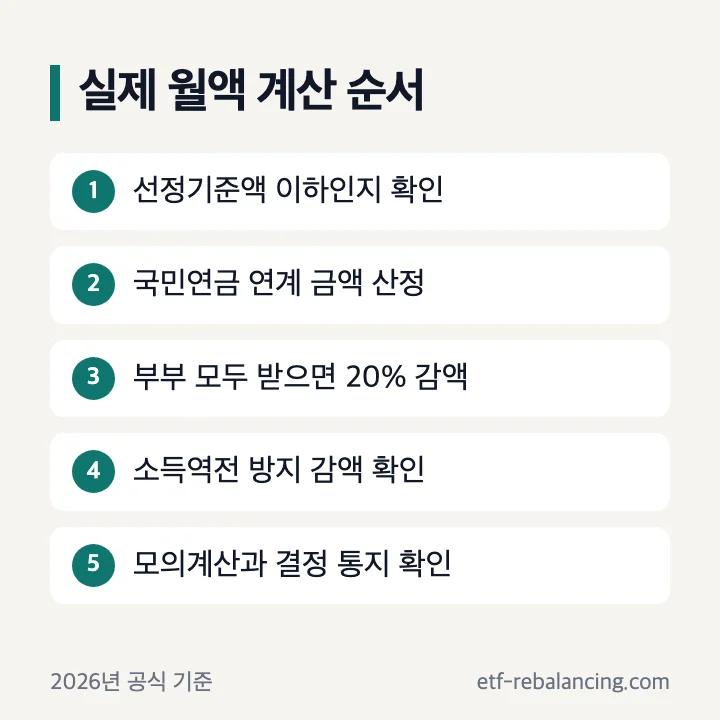 기초연금액수 계산 순서 기준연금액 국민연금 연계 부부감액 소득역전 감액