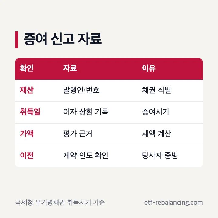 무기명채권 증여 취득일 평가 증빙 신고 확인 순서