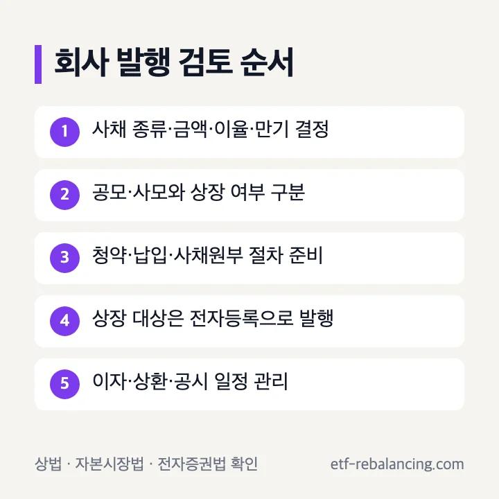 무기명채권 발행방법 회사 결정 공시 전자등록 순서