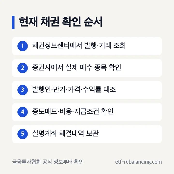 무기명채권 구입방법과 현재 채권 투자 확인 순서
