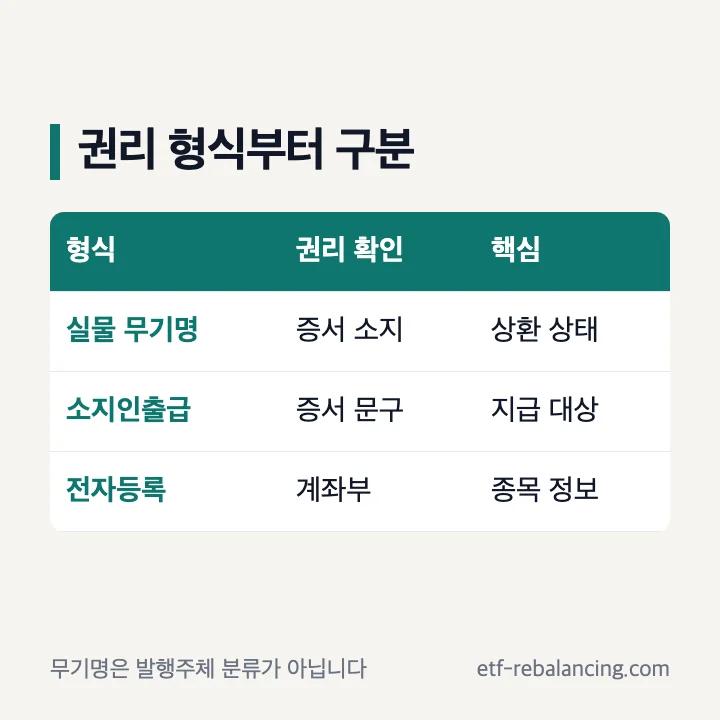 무기명채권 종류와 실물 전자등록 권리 방식 비교