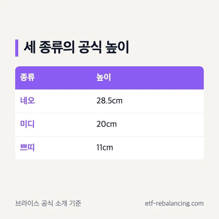 브라이스 세 종류의 공식 높이 비교