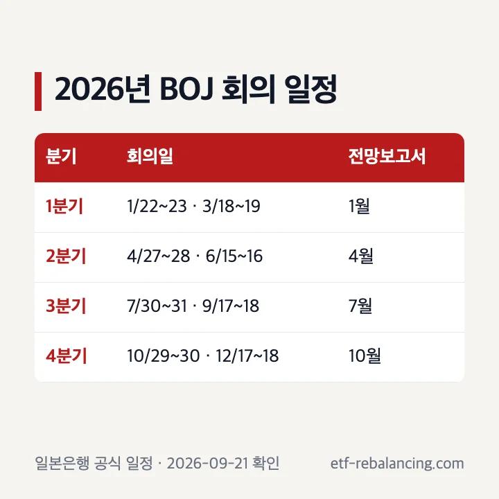 2026년 일본은행 금융정책결정회의 8회 일정표